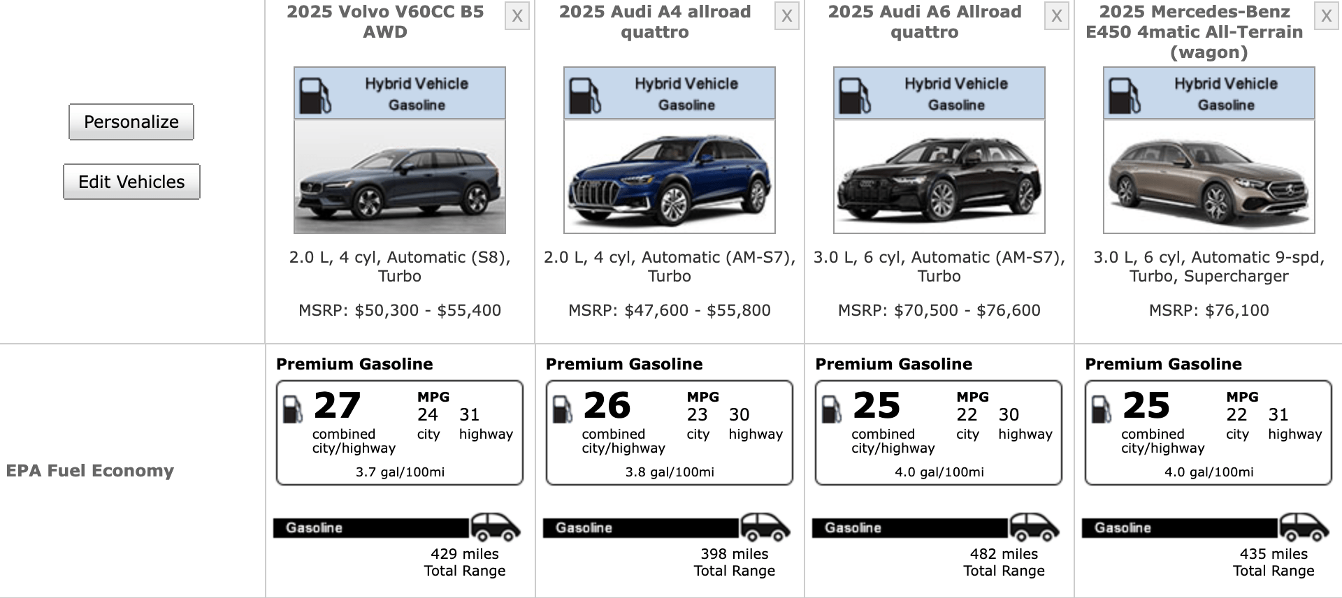Comparação de economia de combustível da estação Wagon